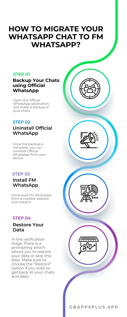 How to Migrate Your WhatsApp Chat to FM WhatsApp