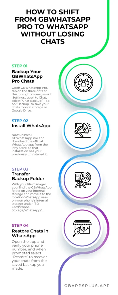 How to Shift from GBWhatsApp Pro to WhatsApp without Losing Chats