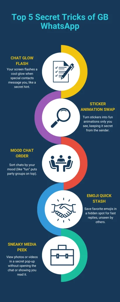 Top 5 Secret Tricks of GB WhatsApp